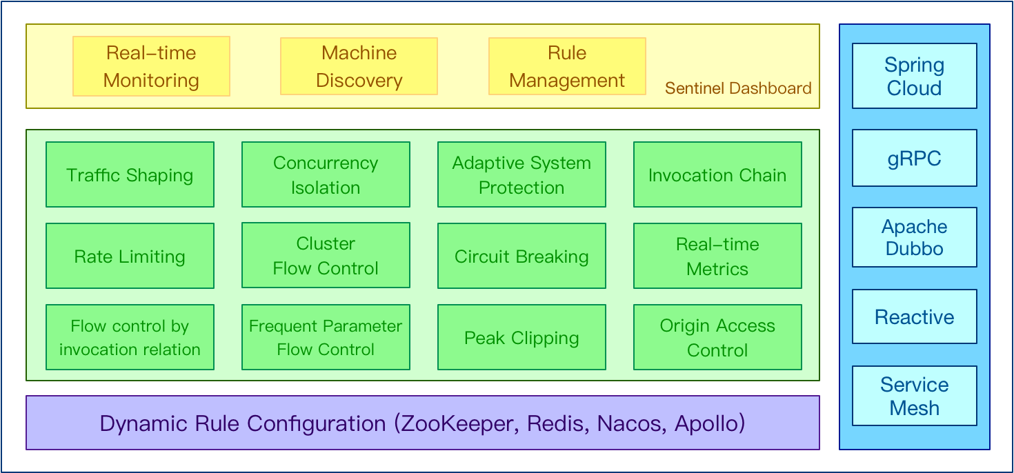 Spring cloud maven. Spring cloud. Spring cloud Architecture. Spring cloud config. The Sentinel.