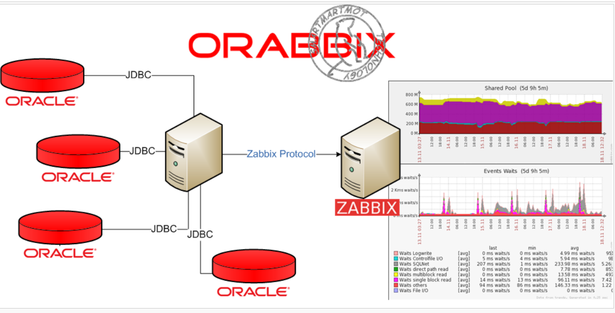 Схема работы zabbix