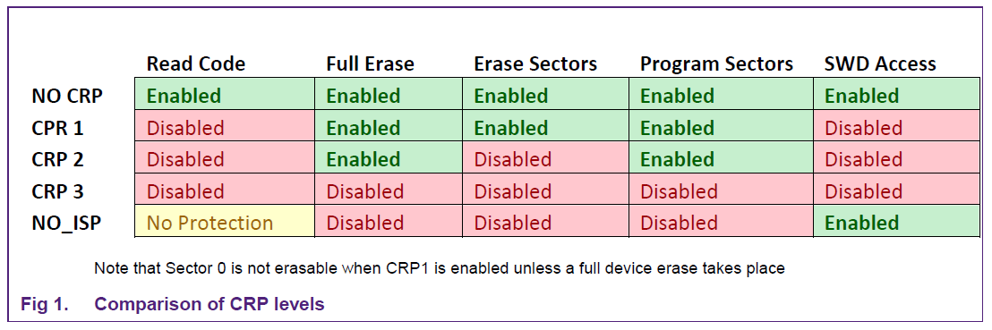 Read codes. CRP Workshop расшифровка. Code reading. Why is the CRP not usable?.