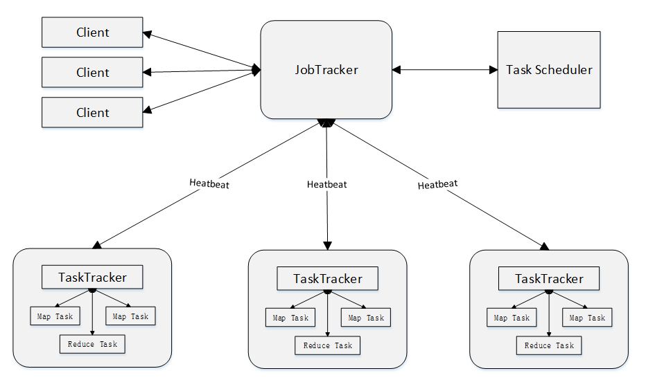 Task 1 Map. MAPREDUCE. JOBTRACKER. Task basednik.