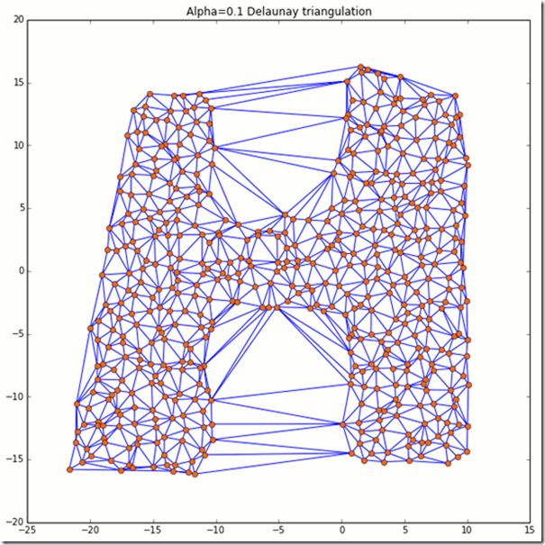 Диаграмма вороного и триангуляция делоне