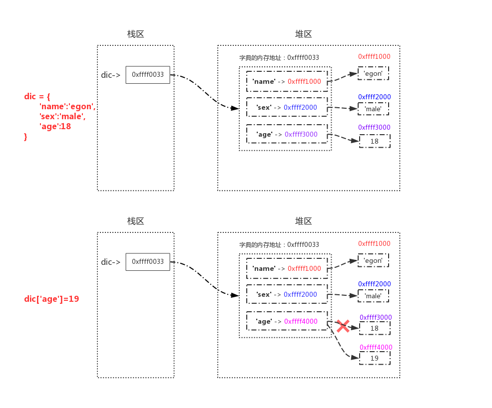 Double data type. Types of variables in Python.