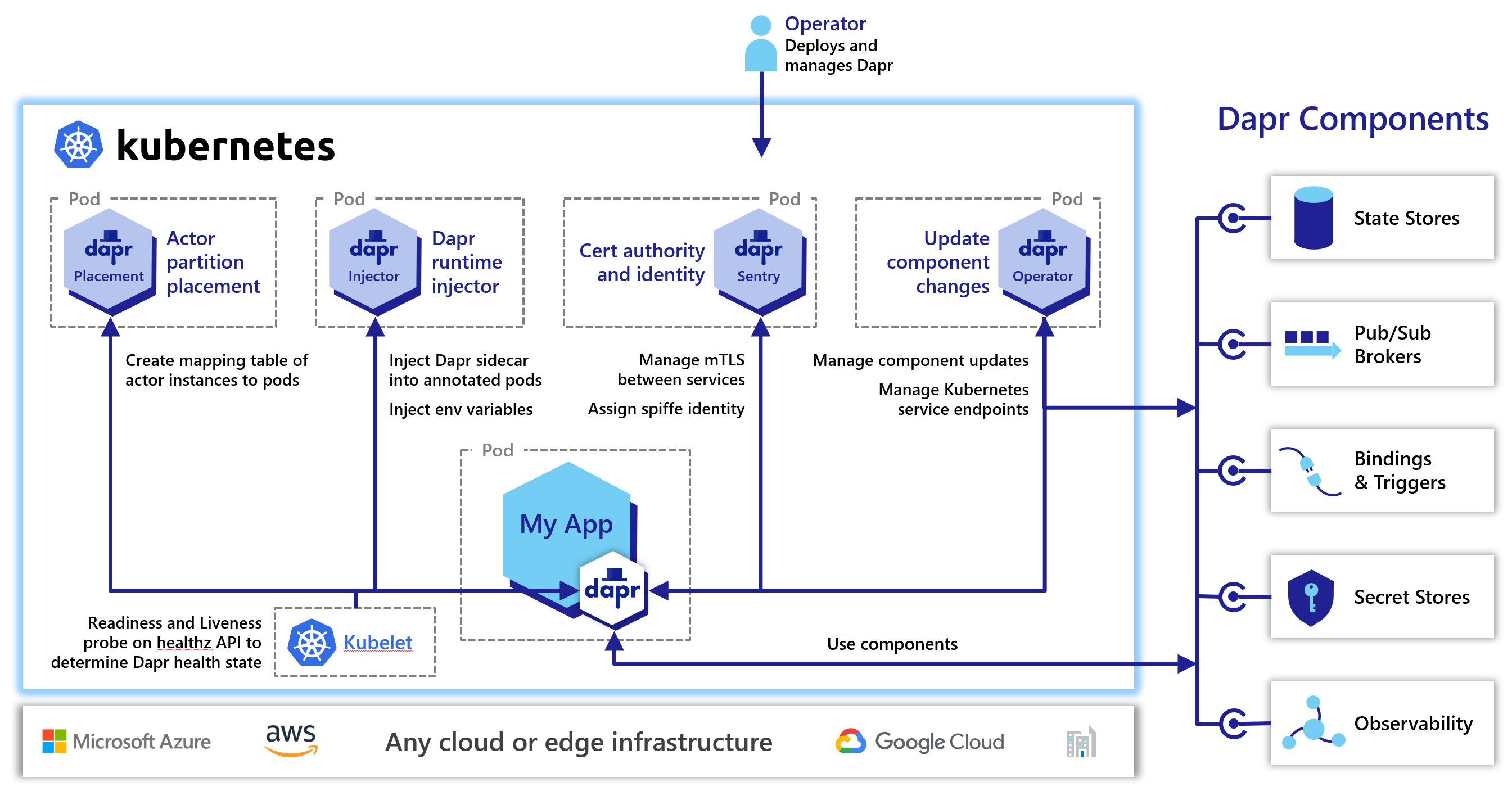 Create endpoint. Kubernetes Sidecar. MTLS схема. Endpoint Kubernetes. MTLS протокол.