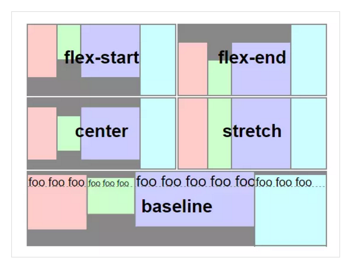 Flex align items. Что такое Flex items. Baseline Flex. Align-items: Flex-start;.