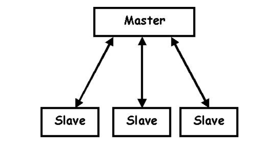 Мастер слейв. Мастер слейв. Мастер слейв. Master slave репликация. Сервер modbus tcp.