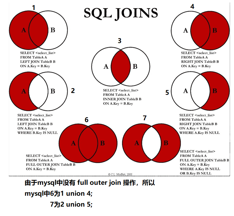 Inner join. SQL Inner join таблицы примеры. Внутренние соединения Inner join. SQL select соединение таблиц. Outer join SQL описание.