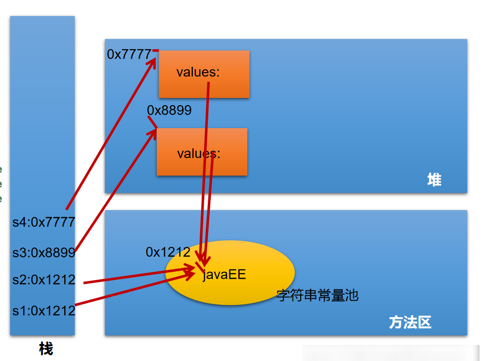 Value length. String of value. Методы String java. Java с новой строки. Длина строки java.