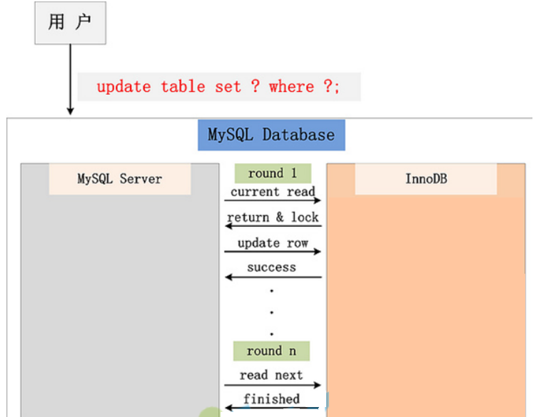 Update MYSQL. Set таблица. Update MYSQL как работает. Транзакции в MYSQL. Db update
