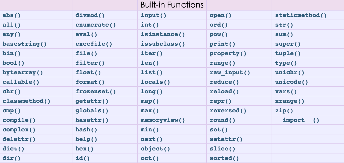 List 1 5 sort